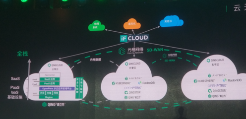 軟件定義未來 青云QingCloud拋出“廣義云計(jì)算”新命題，劍指何方？