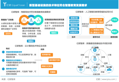 新基建浪潮下的智慧教育生態(tài)重構(gòu) 2021年軟件與云計(jì)算驅(qū)動教育變革